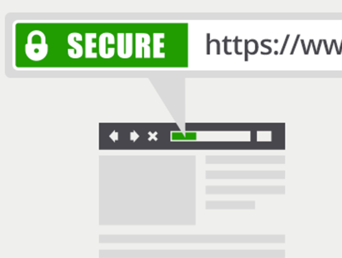 Ssl Certificate Overview