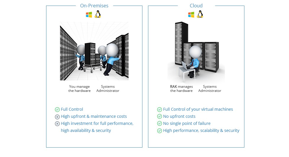 Cloud Servers Cloud Hosting Cloud Server