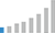 Cloud Servers Infrastructure Cloud Database