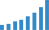 Cloud Servers Infrastructure Cloud Database